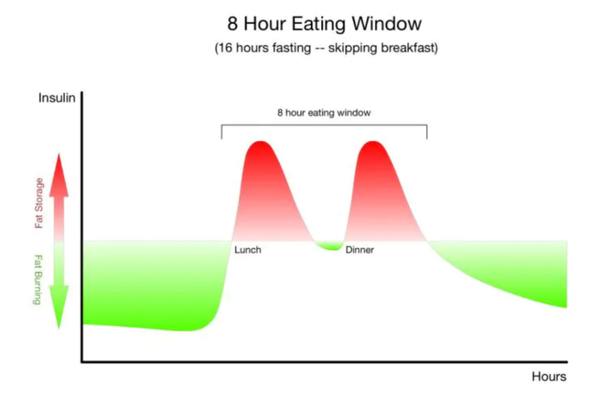I had no idea how many calories are in....