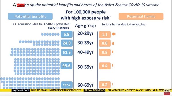 For anyone who is scared about vaccines, variants, blood clots...