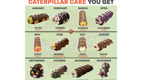 Why didn't M&S sue other stores for "copycat" caterpillar cakes?
