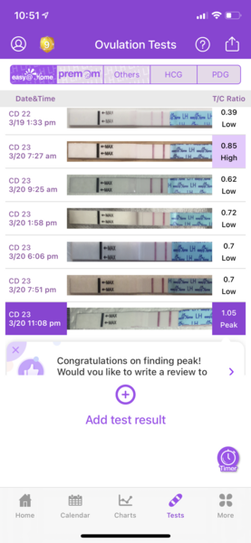 I don't know if I'm going to ovulate :(