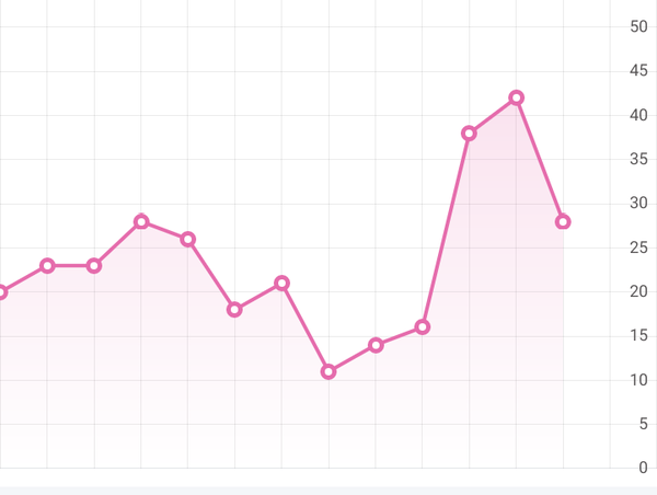 TTC March / April