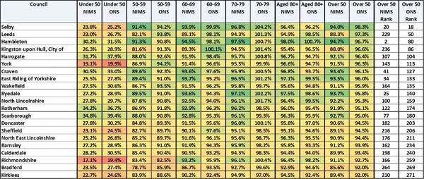 Data, Stats and Daily Numbers started 6th April 2021
