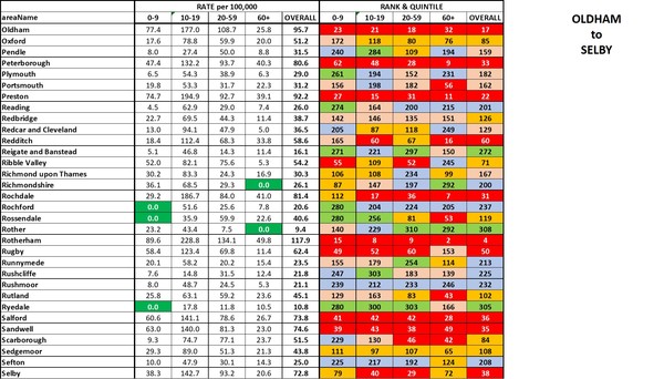 Data, Stats and Daily Numbers started 17th March