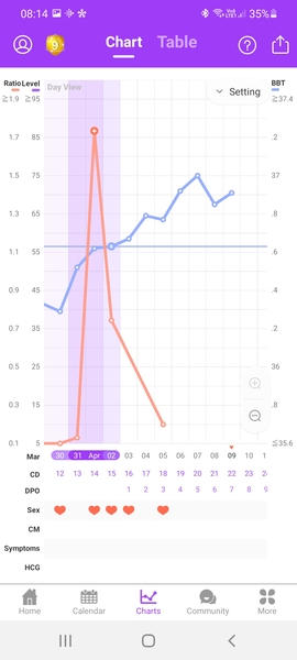 Recent MC - New cycles & trying again Thread 2