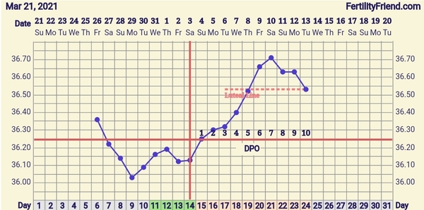 Baby Bandwagon April TTC