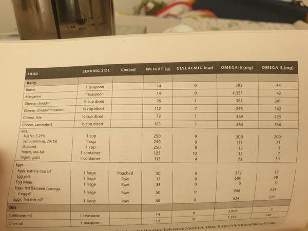 Why We Eat (Too Much)