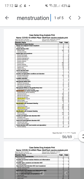 Periods / miscarriages after vaccine
