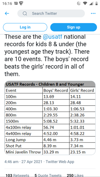 Throwing women's sport under the bus