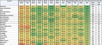 Data, Stats and Daily Numbers started 6th April 2021