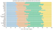 Data, Stats and Daily Numbers started 6th April 2021
