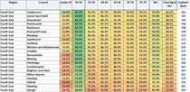 Data, Stats and Daily Numbers started 17th March