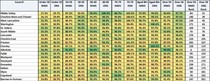 Data, Stats and Daily Numbers started 6th April 2021