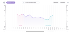 Sperm meets egg plan April/May 2021 TTC