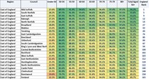 Data, Stats and Daily Numbers started 17th March