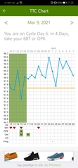 "It's been 84 years" infertile donkeys ahoy, all aboard! Not a fertile unicorn insight bus 5