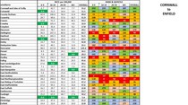 Data, Stats and Daily Numbers started 17th March