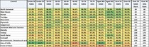 Data, Stats and Daily Numbers started 6th April 2021