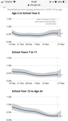 Are masks here to stay in secondary schools?