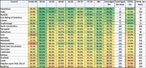 Data, Stats and Daily Numbers started 6th April 2021