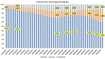 Data, Stats and Daily Numbers started 6th April 2021