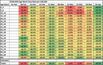 Data, Stats and Daily Numbers started 6th April 2021
