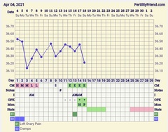 9DPO Symptom Spotting