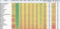 Data, Stats and Daily Numbers started 6th April 2021