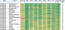 Data, Stats and Daily Numbers started 17th March