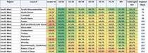 Data, Stats and Daily Numbers started 17th March