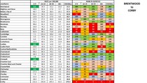 Data, Stats and Daily Numbers started 17th March