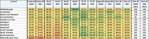 Data, Stats and Daily Numbers started 6th April 2021