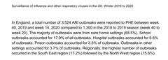 wondering if the start of the UK pandemic was earlier than officially disclosed?