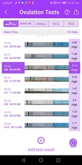 Anyone care to share their ovulation charts?