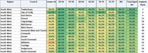 Data, Stats and Daily Numbers started 17th March
