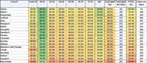 Data, Stats and Daily Numbers started 6th April 2021