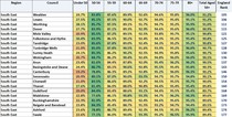 Data, Stats and Daily Numbers started 17th March