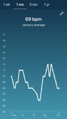Tracking your cycle and possible BFP using RHR - part 5