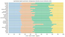 Data, Stats and Daily Numbers started 6th April 2021