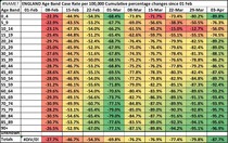 Data, Stats and Daily Numbers started 6th April 2021
