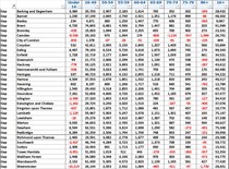 Data, Stats and Daily Numbers started 6th April 2021