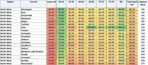 Data, Stats and Daily Numbers started 17th March