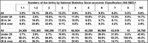 Data, Stats and Daily Numbers started 6th April 2021