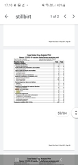 Periods / miscarriages after vaccine
