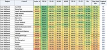 Data, Stats and Daily Numbers started 17th March