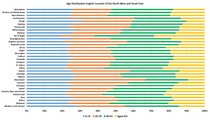 Data, Stats and Daily Numbers started 6th April 2021