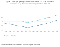 Data, Stats and Daily Numbers started 6th April 2021