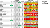 Data, Stats and Daily Numbers started 17th March