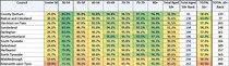 Data, Stats and Daily Numbers started 6th April 2021
