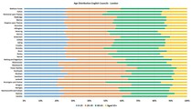 Data, Stats and Daily Numbers started 6th April 2021