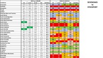 Data, Stats and Daily Numbers started 17th March